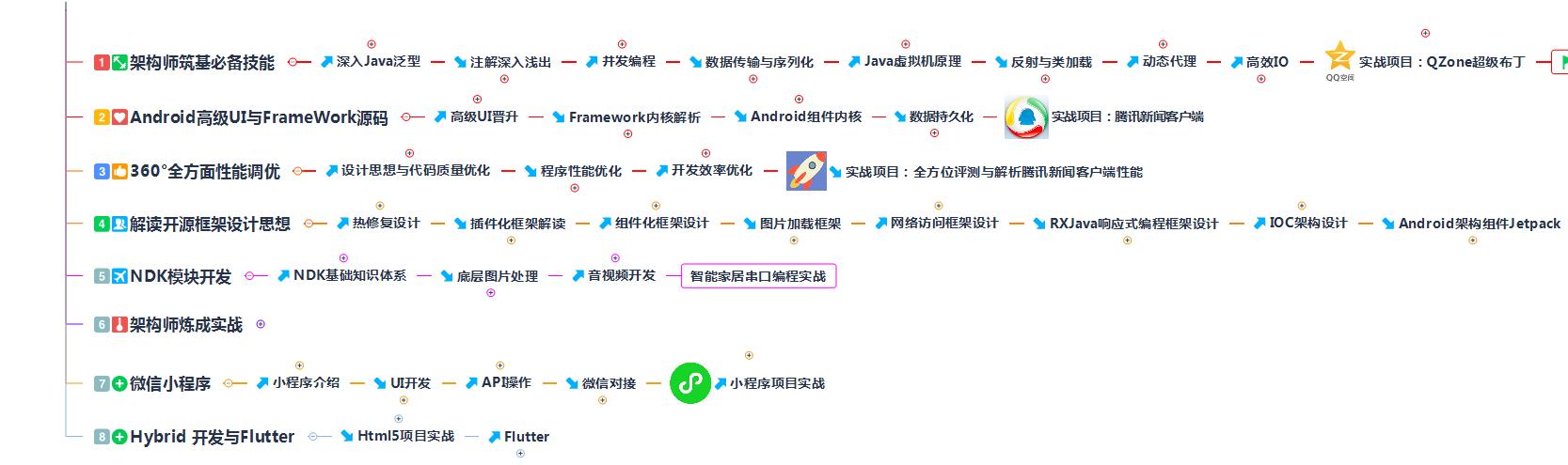 安卓锁机软件源码_Android开发学习方法_腾讯Android面试经验