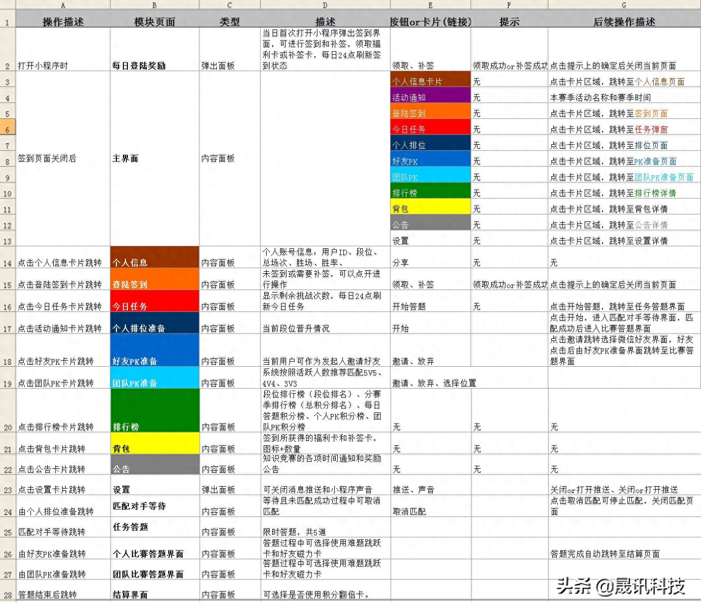 JAVA技术开发答题小程序_android 仿应用宝源码_微信答题小程序开发