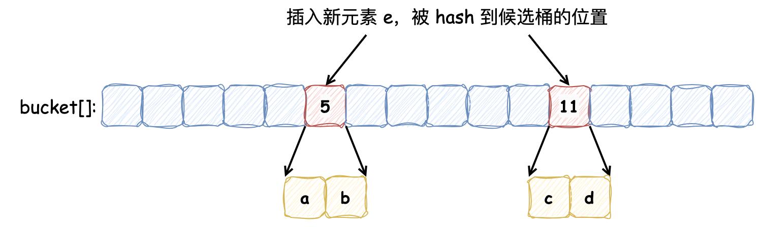 布谷鸟软件源码__ 布隆过滤器原理与应用 