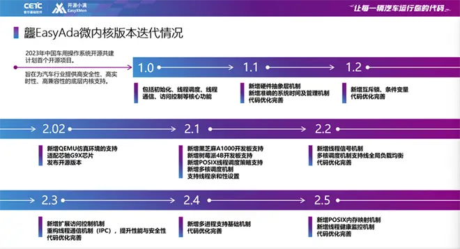 安卓应用源码_车用操作系统开源生态_中国汽车产业自主可控