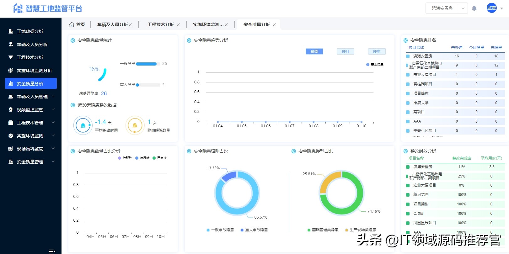 智慧工地管理云平台源码_hr人力资源软件源码_Java Spring Cloud UniApp