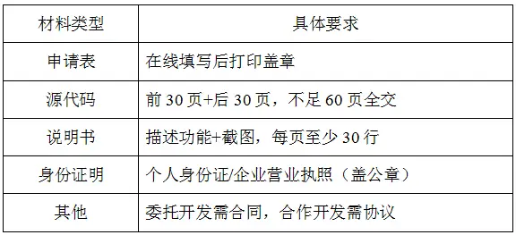 代码抄袭防范_软件著作权登记_保护软件源码