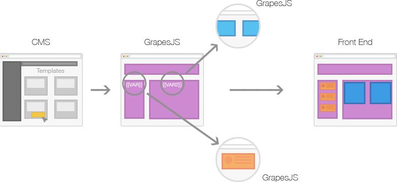  可视化网页设计工具 _GrapesJS 开源网页编辑器 _网页源码编辑软件