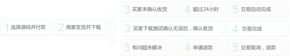 自动发货交易流程_手动发货交易周期_安卓小应用源码
