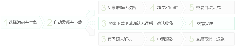 软件下载网站源码_源码交易周期延长_交易流程自动发货