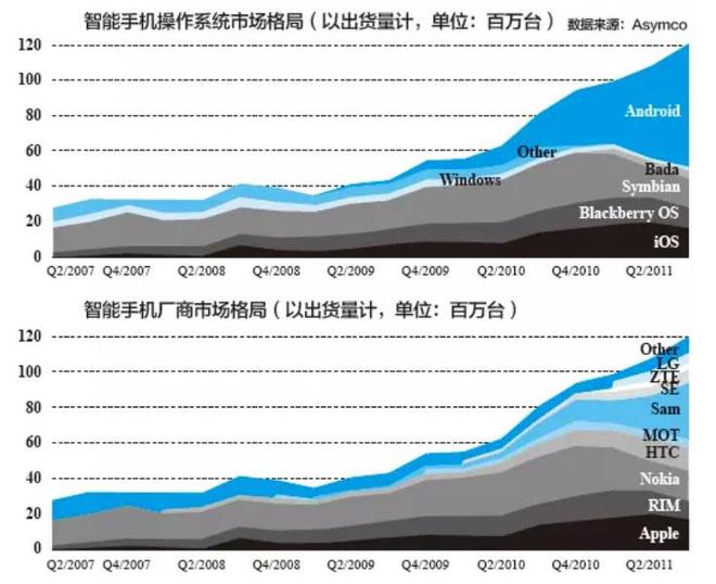 安卓软件源码_Android开源优势分析_Android操作系统发展历程