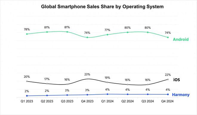 Android操作系统发展历程_安卓软件源码_Android开源优势分析
