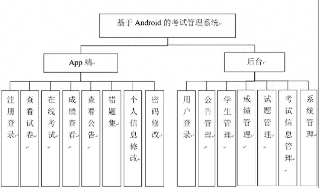 在线考试系统开发_基于Android的考试管理系统_android 应用市场 源码