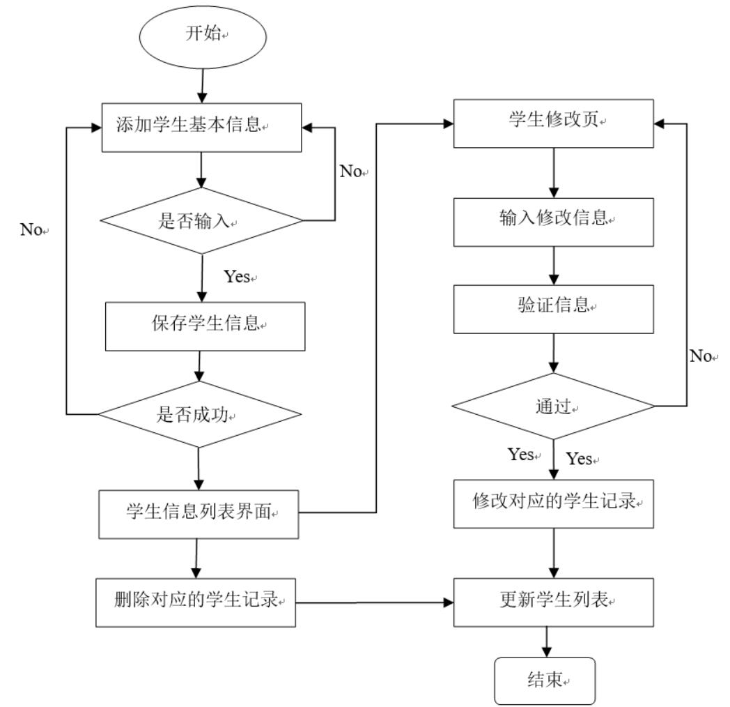 android 应用市场 源码_基于Android的考试管理系统_在线考试系统开发