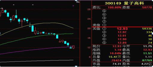 股票交易软件源码_超跌抄底策略_股市抄底技巧
