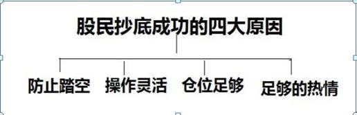 股票交易软件源码_股市抄底技巧_超跌抄底策略