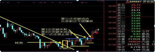 股票交易软件源码_股市抄底技巧_超跌抄底策略