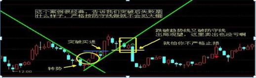 超跌抄底策略_股票交易软件源码_股市抄底技巧