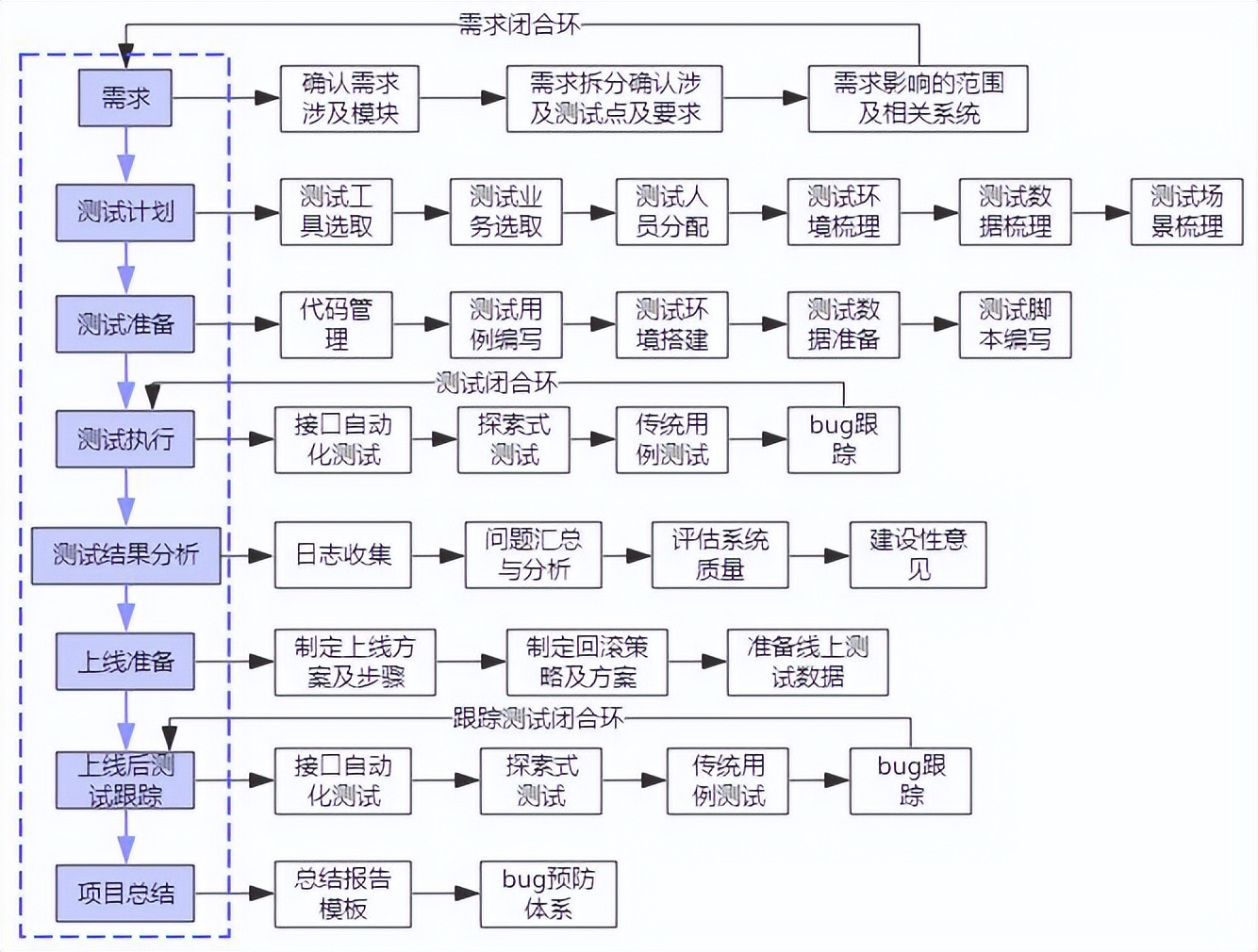 怎么测试源码软件_V模型软件测试策略_软件测试流程步骤