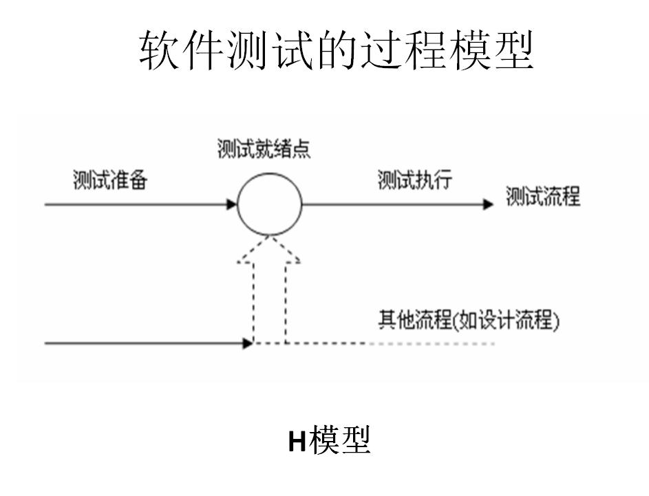 软件测试流程步骤_怎么测试源码软件_V模型软件测试策略