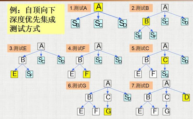 软件测试理论分类_怎么测试源码软件_黑盒测试与白盒测试区别