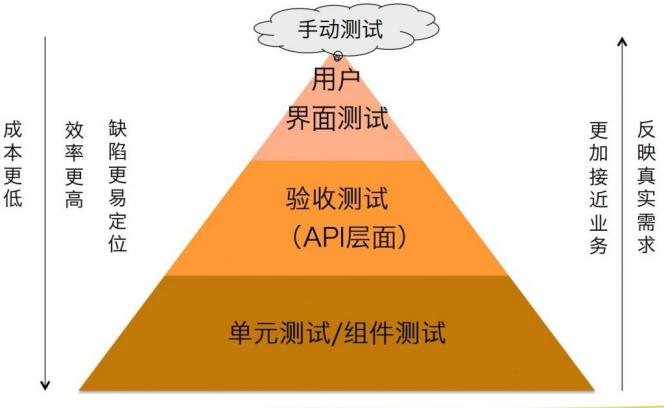 怎么测试源码软件_黑盒测试与白盒测试区别_软件测试理论分类