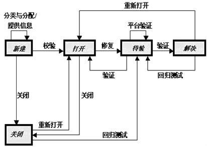 软件测试理论分类_怎么测试源码软件_黑盒测试与白盒测试区别