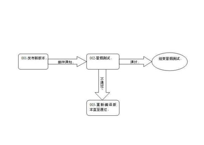 怎么测试源码软件_软件测试理论分类_黑盒测试与白盒测试区别