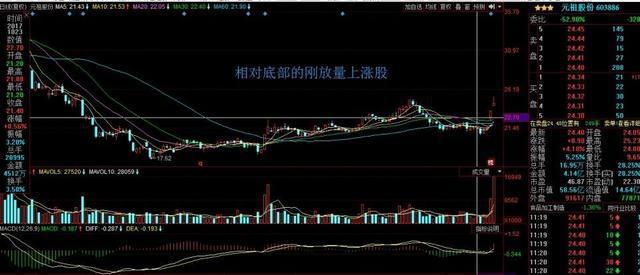 量比选股技巧_股票交易软件源码_量比指标分析