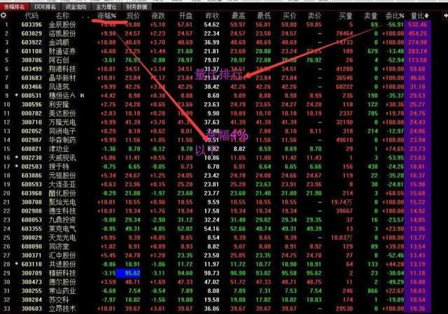 量比选股技巧_量比指标分析_股票交易软件源码