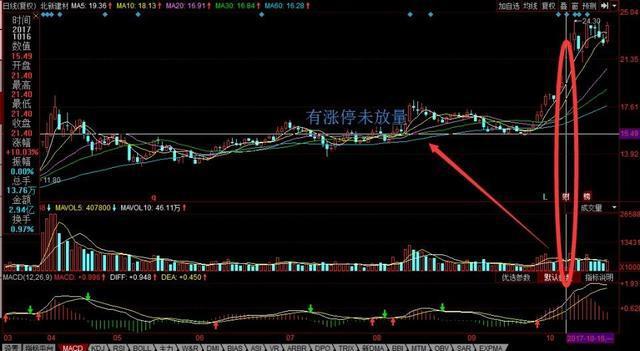 量比选股技巧_股票交易软件源码_量比指标分析