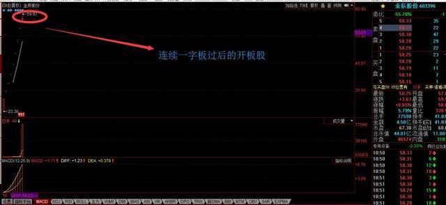量比指标分析_量比选股技巧_股票交易软件源码