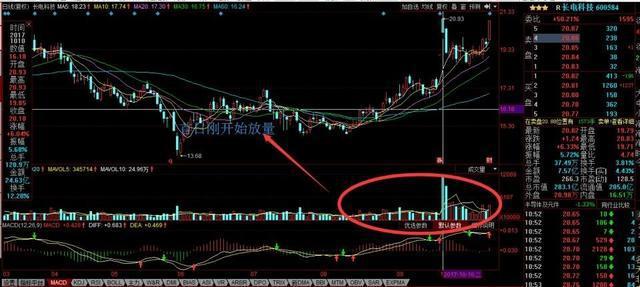 股票交易软件源码_量比选股技巧_量比指标分析