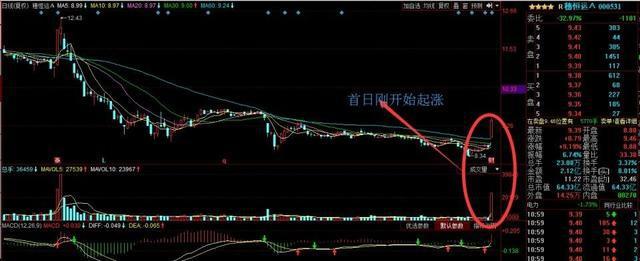 量比选股技巧_量比指标分析_股票交易软件源码
