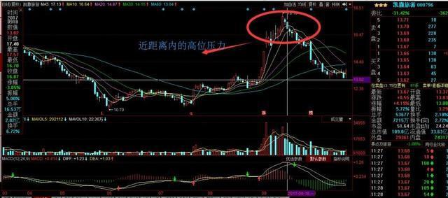 量比选股技巧_量比指标分析_股票交易软件源码