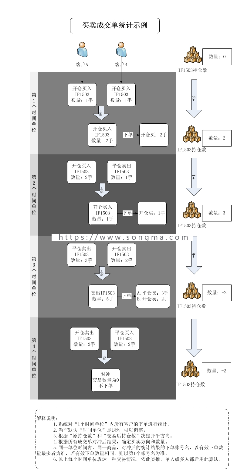 内外盘0滑点跟单系统源码