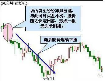 股市小故事感悟_股票交易软件源码_天眼地量短线暴涨技法