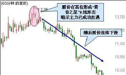 股市小故事感悟_股票交易软件源码_天眼地量短线暴涨技法
