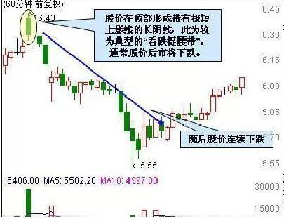 天眼地量短线暴涨技法_股市小故事感悟_股票交易软件源码
