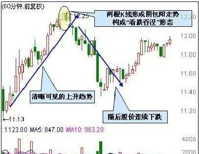 天眼地量短线暴涨技法_股市小故事感悟_股票交易软件源码