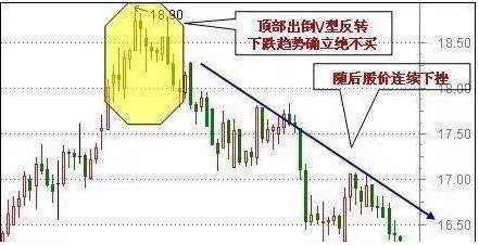 股票交易软件源码_天眼地量短线暴涨技法_股市小故事感悟