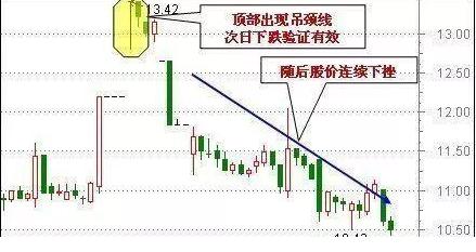 天眼地量短线暴涨技法_股市小故事感悟_股票交易软件源码