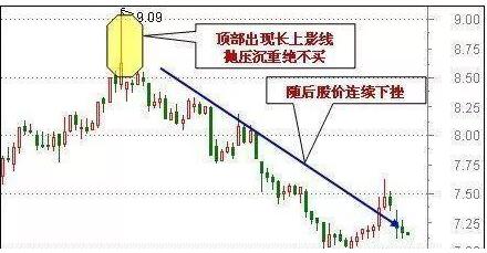 天眼地量短线暴涨技法_股票交易软件源码_股市小故事感悟