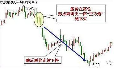 股票交易软件源码_天眼地量短线暴涨技法_股市小故事感悟