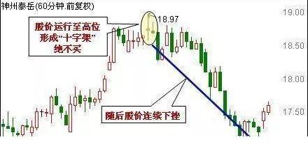 天眼地量短线暴涨技法_股市小故事感悟_股票交易软件源码