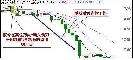 天眼地量短线暴涨技法_股票交易软件源码_股市小故事感悟