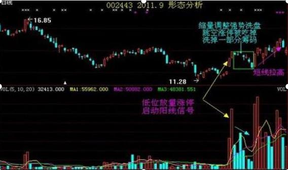 股票交易软件源码_龙回头战法选股技巧_长期投资风险控制