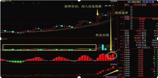 股票交易软件源码_长期投资风险控制_龙回头战法选股技巧
