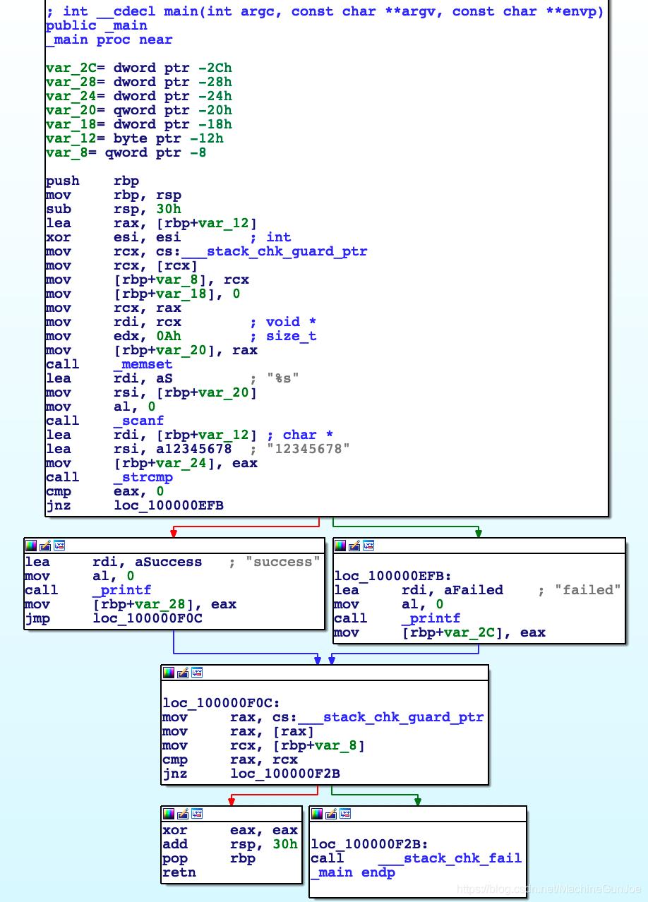 逆向工程学习步骤_软件逆向工程教程_android软件安全与逆向分析 源码