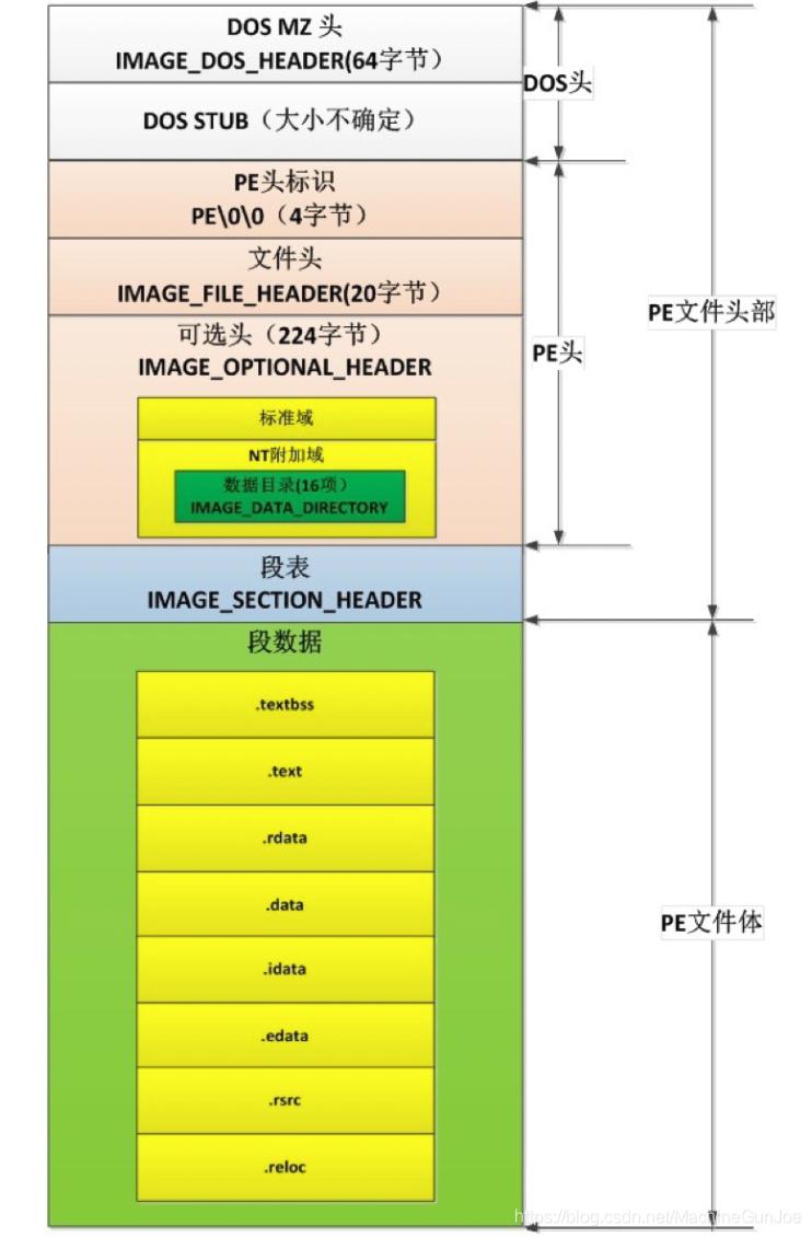 android软件安全与逆向分析 源码_软件逆向工程教程_逆向工程学习步骤