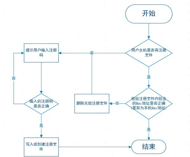 代码混淆加密技巧_软件加密方法_android软件安全与逆向分析 源码