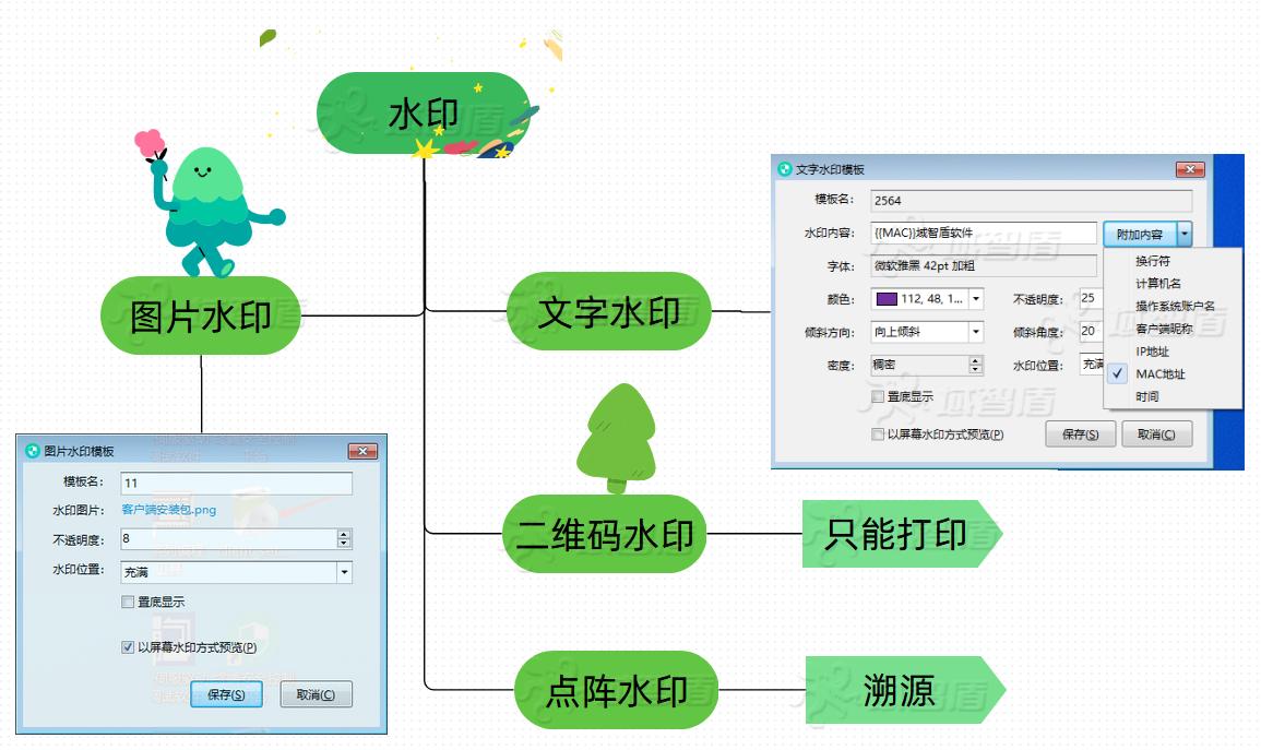 代码混淆加密技巧_android软件安全与逆向分析 源码_软件加密方法