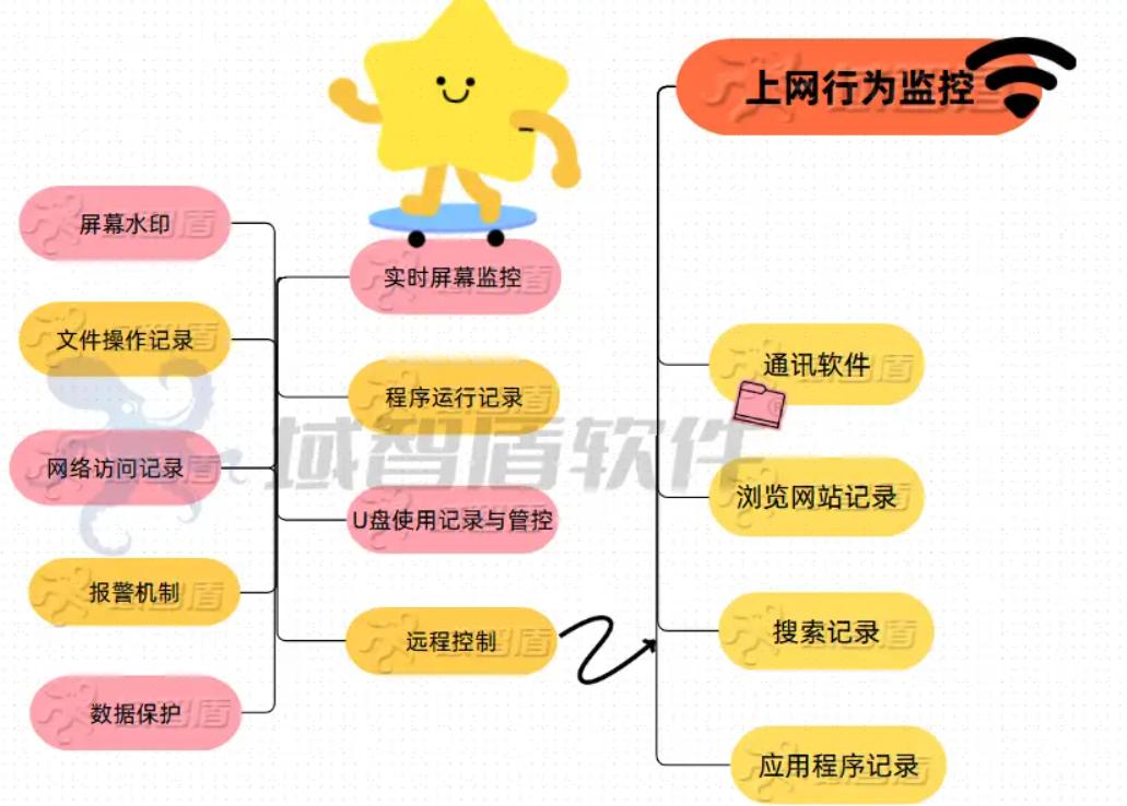 android软件安全与逆向分析 源码_软件加密方法_代码混淆加密技巧