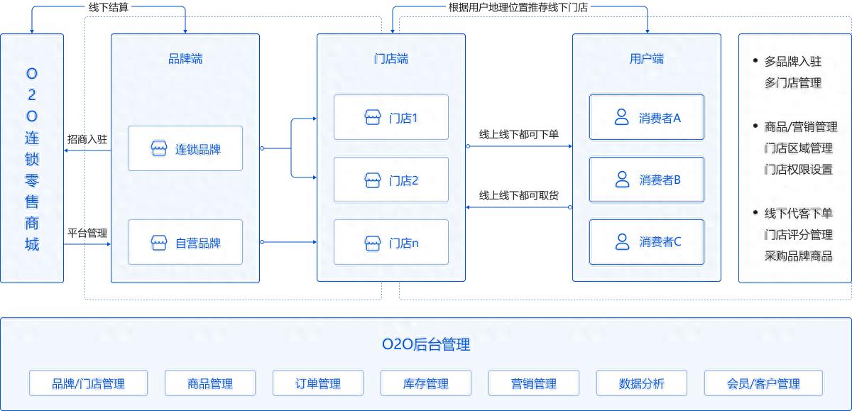 应用商店源码_电商商城小程序设计_Java电商小程序开源源码