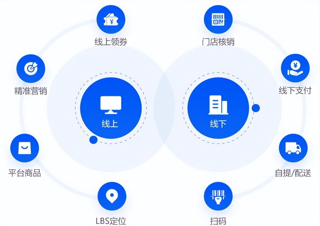 应用商店源码_Java电商小程序开源源码_电商商城小程序设计